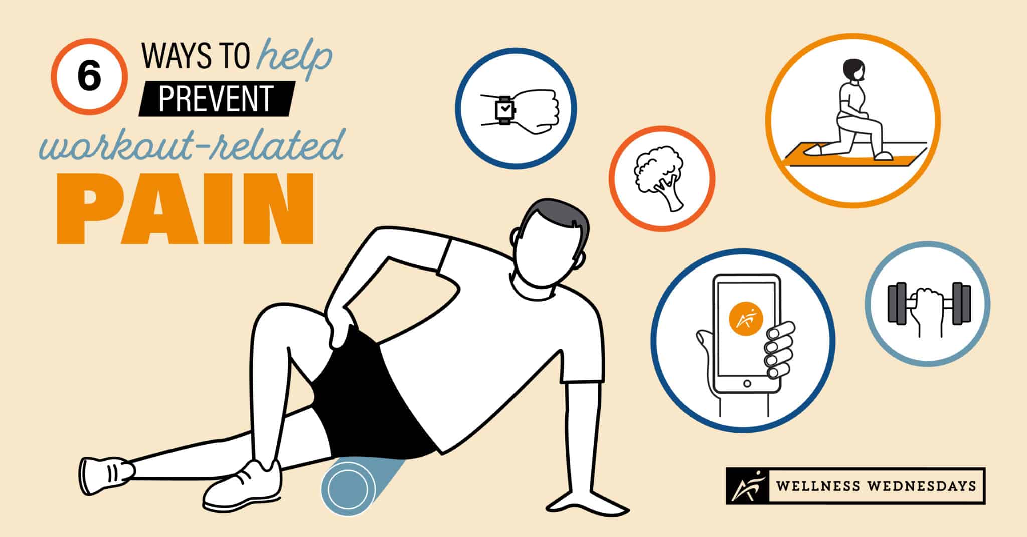 6 Ways to Prevent Workout-Related Pain | A tan, blue, orange, and white digital Illustration of a man using a foam roller and multiple other icons showcasing different workout related items with the title "6 Ways to Prevent Workout-Related Pain" on the left made for Airrosti's Wellness Wednesday Series